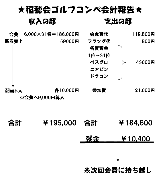 会計報告